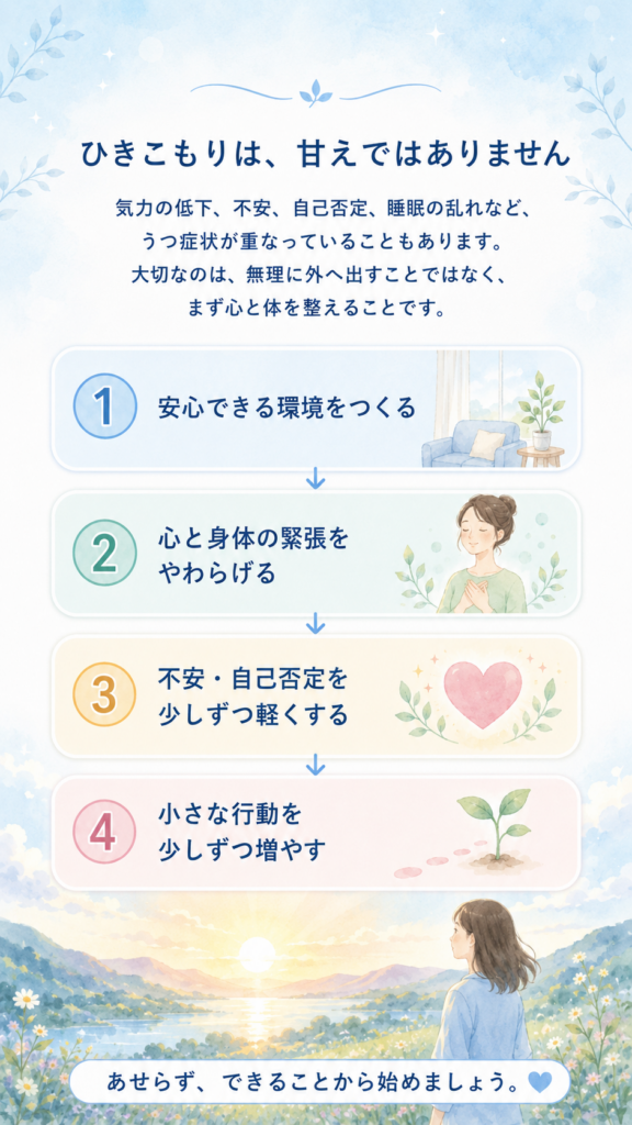 家族からの申込み①