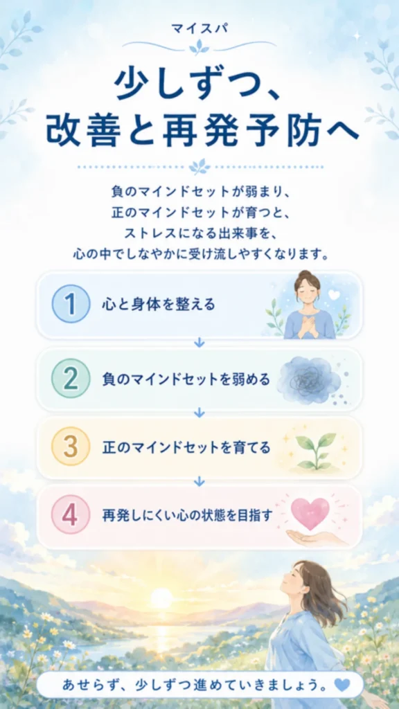 セラピー内容④